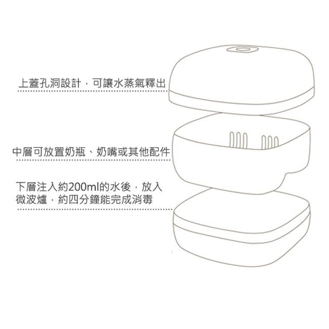 西班牙Suavinex 微波消毒盒