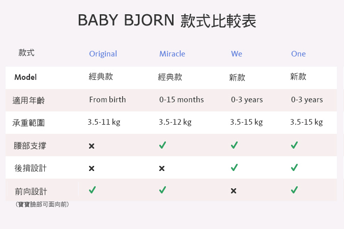 BABYBJORN ONE 新多功能抱嬰袋-透
